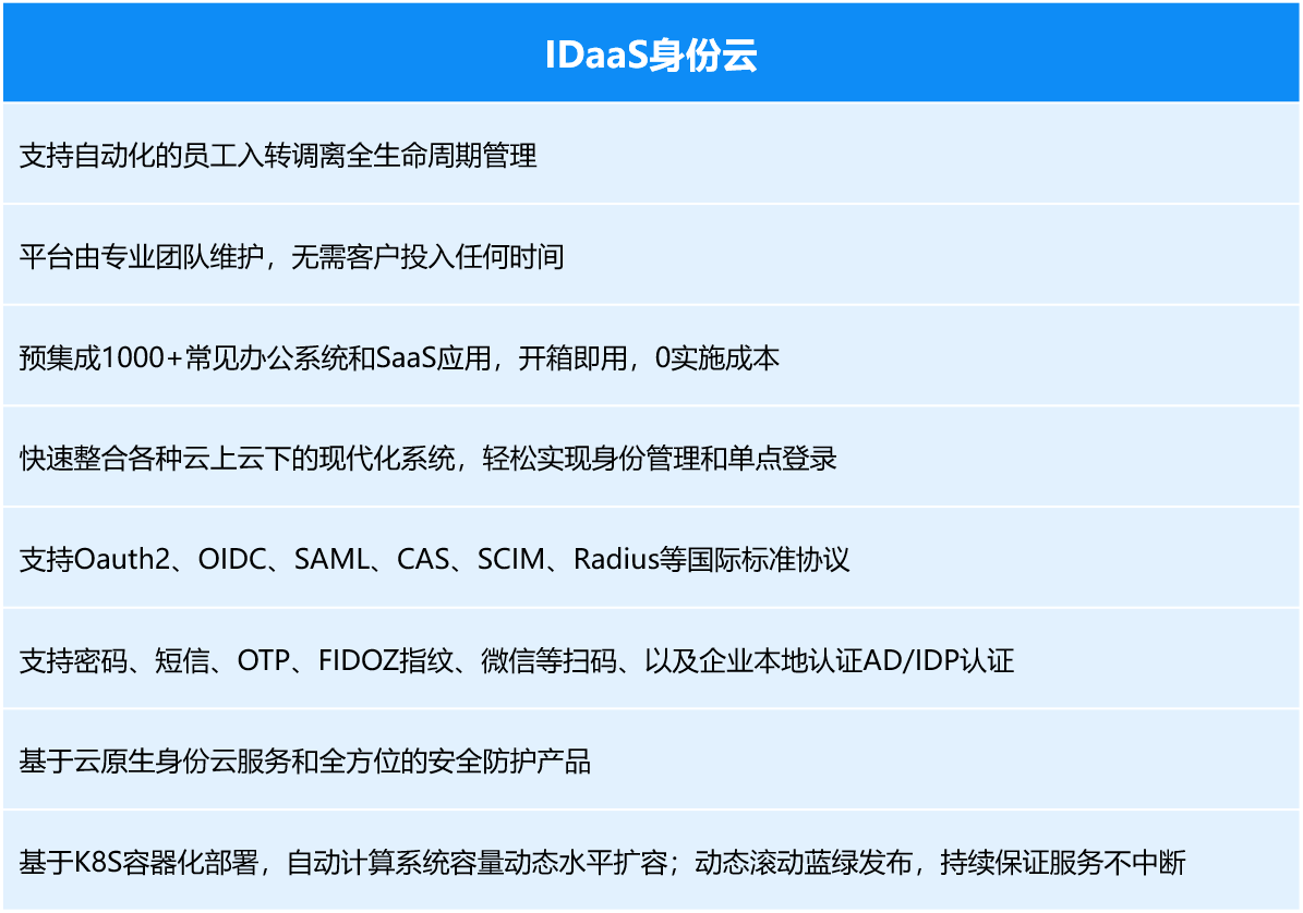 IDaaS vs ADFS：更先进的身份服务